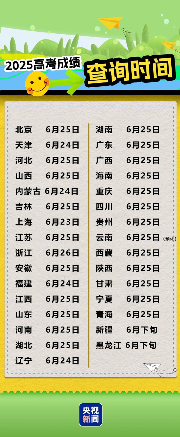 万盈配资 高考放榜倒计时 多省份公布高考查分时间→