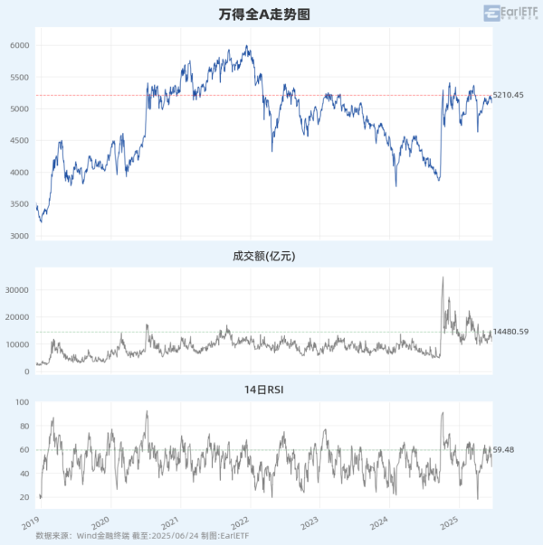 神牛资讯 数据复盘 6月24日