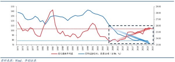 广盛配资 张瑜：美元下跌最快的时候或已过去