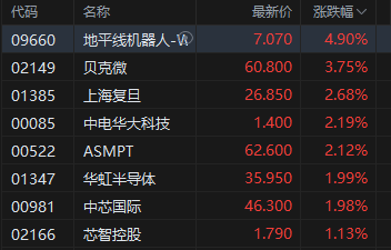 芯片板块