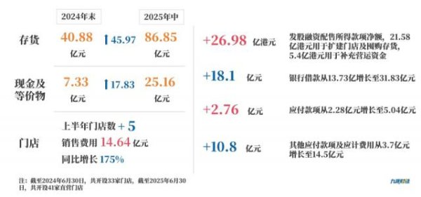 红牛配资 老铺黄金的隐忧：越赚钱，越缺钱