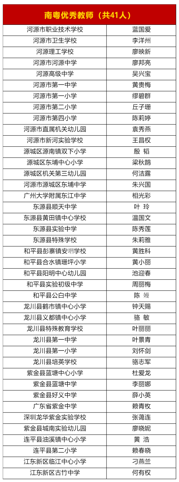 豪瑞优配 优秀！河源这些教师获省级表彰